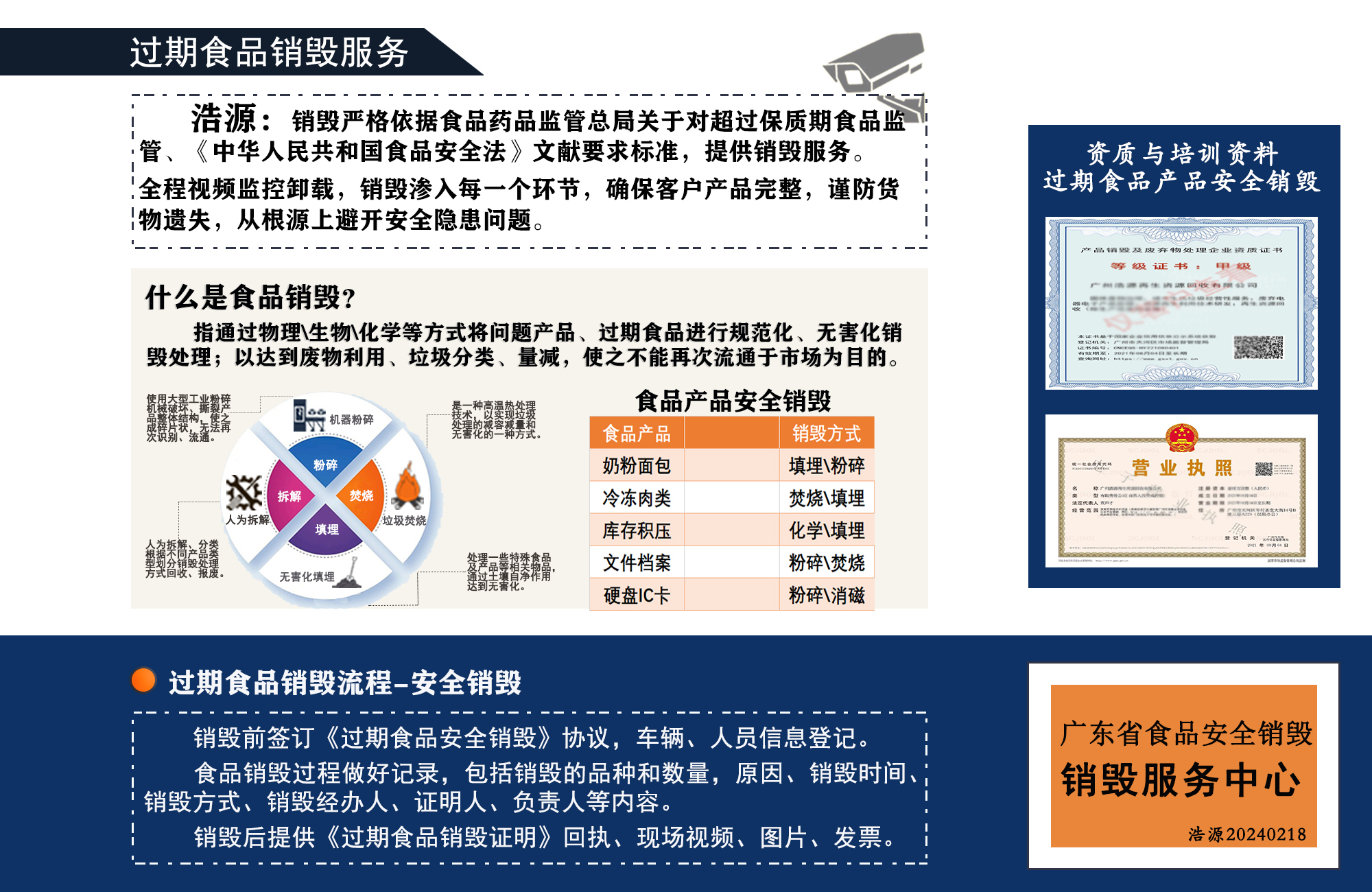 佛山受潮变质食品茶叶销毁